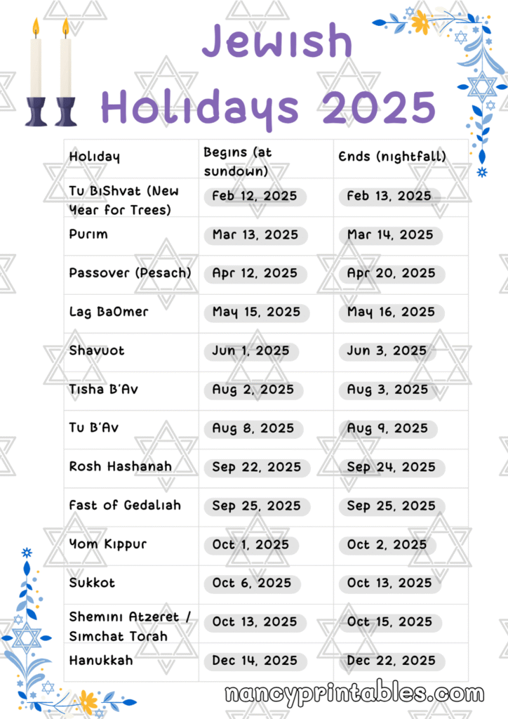 Jewish Holidays 2025